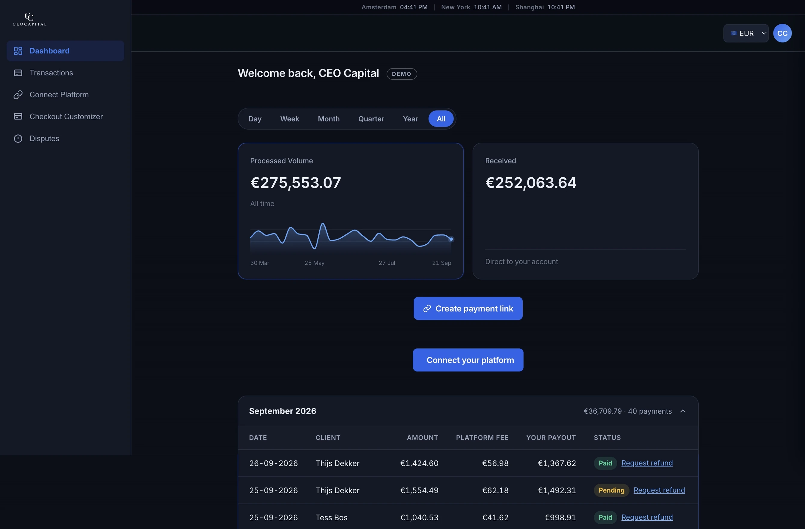 CEO Capital dashboard showing processed volume, received funds and recent payments